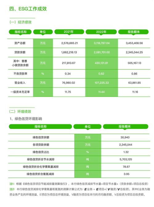 引导消费者养成绿色轮回消费习惯 二手电子产品交易平台宣告2023年ESG申报 互联通信 引导消费者养成绿色轮回消费习惯 二手电子产品交易平台宣告2023年ESG申报 引导消费者养成绿色轮回消费习惯 二手电子产品交易平台宣告2023年ESG申报 互联通信