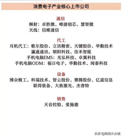 爆赞全球消费电子40强企业名单出炉中国25家企业上榜! 人工智能 爆赞全球消费电子40强企业名单出炉中国25家企业上榜! 爆赞全球消费电子40强企业名单出炉中国25家企业上榜! 人工智能