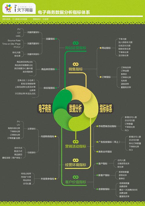 电商行业总结:一套完整的电商行业数据指标体系 互联通信 电商行业总结:一套完整的电商行业数据指标体系 电商行业总结:一套完整的电商行业数据指标体系 互联通信
