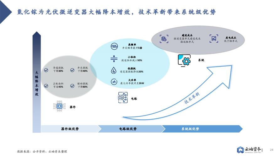 半导体行业解决筹划之热分析应用 人工智能 半导体行业解决筹划之热分析应用 半导体行业解决筹划之热分析应用 人工智能