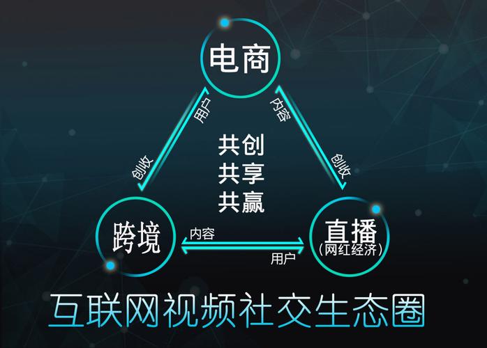 若安在电商平台上做营销? 智能科技 若安在电商平台上做营销? 若安在电商平台上做营销? 智能科技