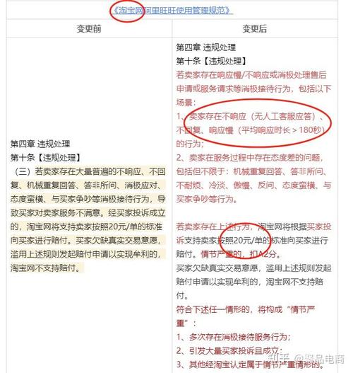 羊毛党退场!淘宝更新售后规则“仅退款”策略逆转 互联通信 羊毛党退场!淘宝更新售后规则“仅退款”策略逆转 羊毛党退场!淘宝更新售后规则“仅退款”策略逆转 互联通信