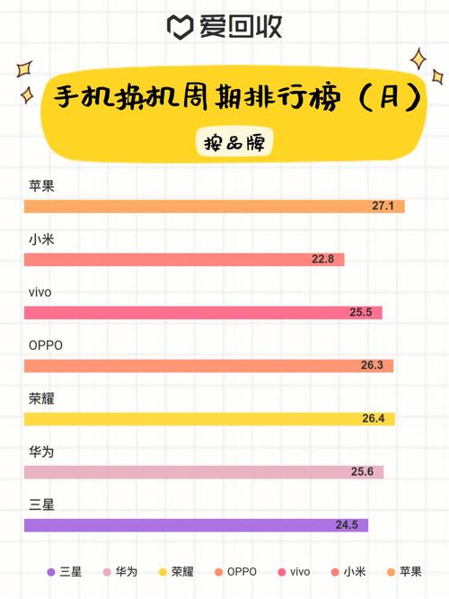 盘点不合手机运用寿命你的手机用几年了? 人工智能 盘点不合手机运用寿命你的手机用几年了? 盘点不合手机运用寿命你的手机用几年了? 人工智能