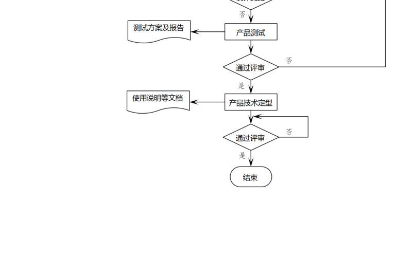 智能硬件产品开拓全流程解析 人工智能 智能硬件产品开拓全流程解析 智能硬件产品开拓全流程解析 人工智能