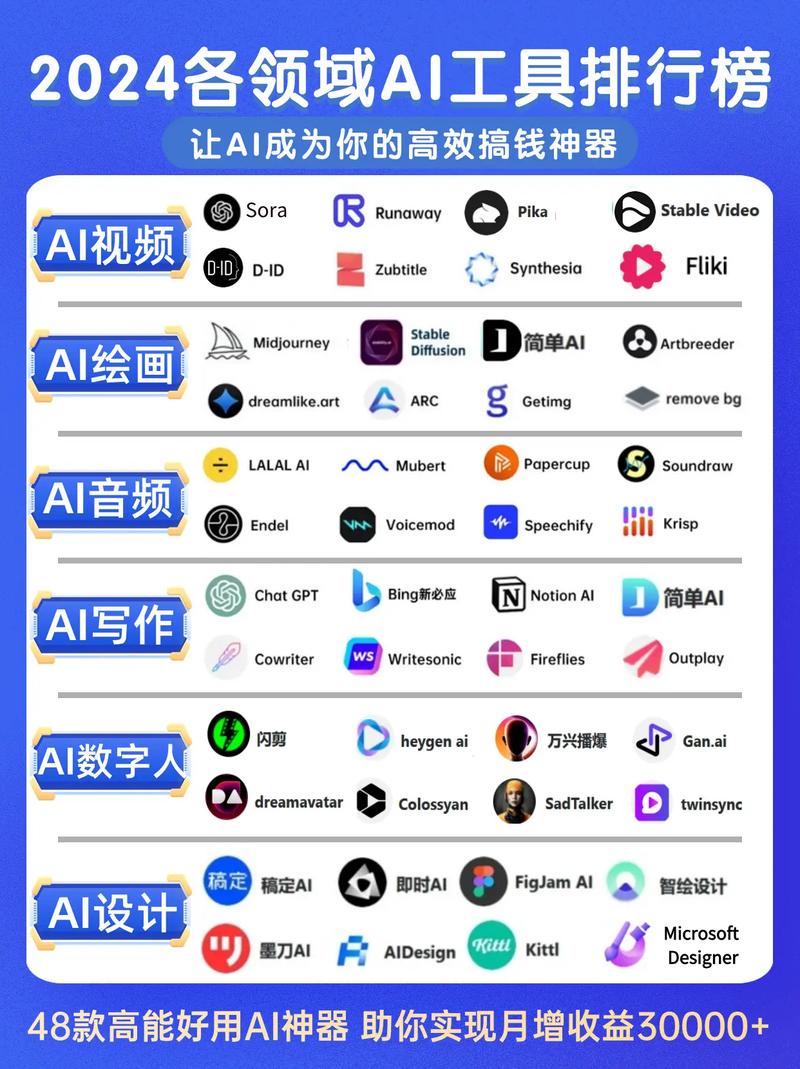 推荐5个国内的AI写作神器功能强大操作简单 智能科技 推荐5个国内的AI写作神器功能强大操作简单 推荐5个国内的AI写作神器功能强大操作简单 智能科技