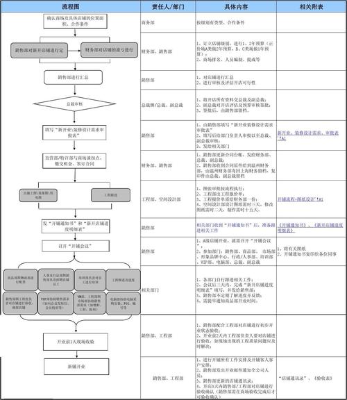 开线上商号需要解决哪些文件?一文带你理解全部流程 智能科技 开线上商号需要解决哪些文件?一文带你理解全部流程 开线上商号需要解决哪些文件?一文带你理解全部流程 智能科技