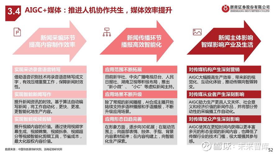 AI大年夜模型赋能消费电子家当 提速行业迭代和立异 智能科技 AI大年夜模型赋能消费电子家当 提速行业迭代和立异 AI大年夜模型赋能消费电子家当 提速行业迭代和立异 智能科技