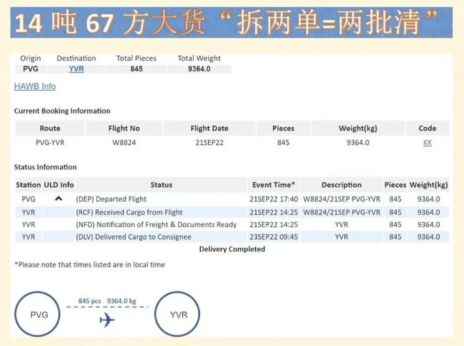 若何转运电子产品到澳洲悉尼和加拿大年夜温哥华若何报关和交税 智能家居 若何转运电子产品到澳洲悉尼和加拿大年夜温哥华若何报关和交税 若何转运电子产品到澳洲悉尼和加拿大年夜温哥华若何报关和交税 智能家居
