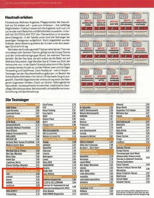 medisana开年大年夜喜:2024德国健康电子产品测评前5荣誉斩获2席! 互联通信 medisana开年大年夜喜:2024德国健康电子产品测评前5荣誉斩获2席! medisana开年大年夜喜:2024德国健康电子产品测评前5荣誉斩获2席! 互联通信