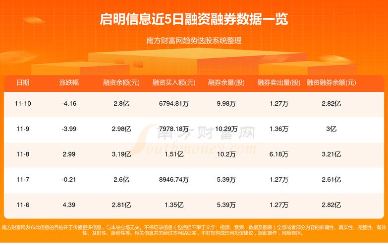 最新消息！2024.8.3电子产品摘要大年夜汇总！让您一天都信息满满！ 最新消息！2024.8.3电子产品摘要大年夜汇总！让您一天都信息满满！ 互联通信