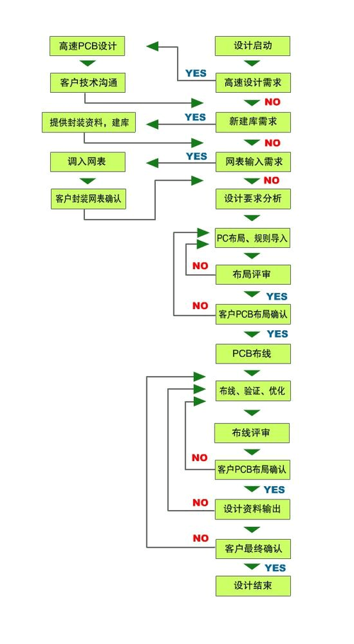 电子产品是若何开拓出来的原来都是一样的流程 互联通信 电子产品是若何开拓出来的原来都是一样的流程 电子产品是若何开拓出来的原来都是一样的流程 互联通信