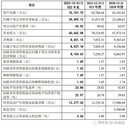 康力源代工强营收升去年净利降 收10罚三年刷单3500万 智能家居 康力源代工强营收升去年净利降 收10罚三年刷单3500万 康力源代工强营收升去年净利降 收10罚三年刷单3500万 智能家居