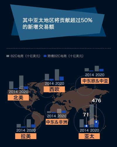 20个全球B2B电商平台比拟分析 智能家居 20个全球B2B电商平台比拟分析 20个全球B2B电商平台比拟分析 智能家居