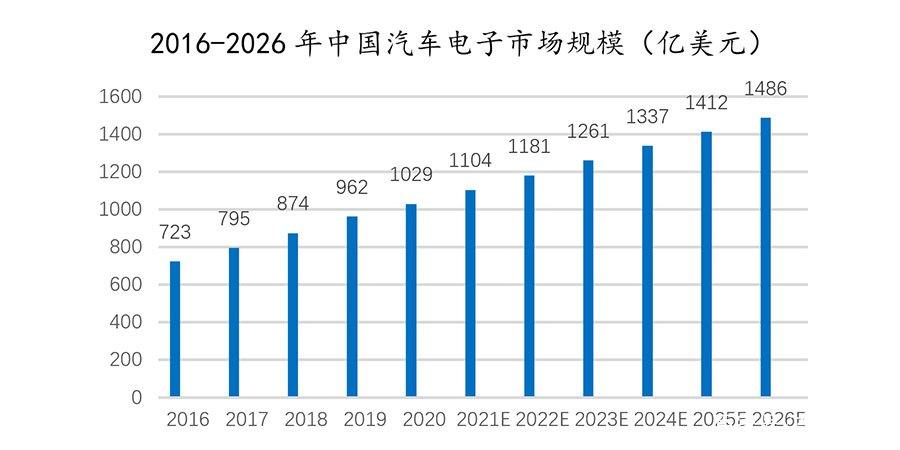 近期评测产品盘点 看汽车电子产品走向 智能科技 近期评测产品盘点 看汽车电子产品走向 近期评测产品盘点 看汽车电子产品走向 智能科技