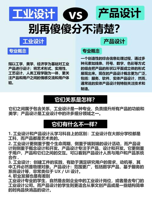 你知道工业设计与产品设计有什么差异? 智能家居 你知道工业设计与产品设计有什么差异? 你知道工业设计与产品设计有什么差异? 智能家居