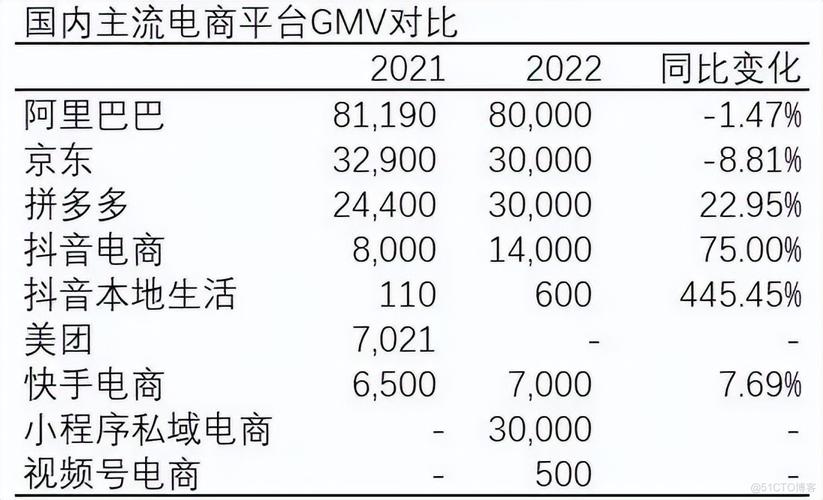 中国电商在澳大年夜利亚火热 申报显示:每月超200万人线上购物 智能家居 中国电商在澳大年夜利亚火热 申报显示:每月超200万人线上购物 中国电商在澳大年夜利亚火热 申报显示:每月超200万人线上购物 智能家居