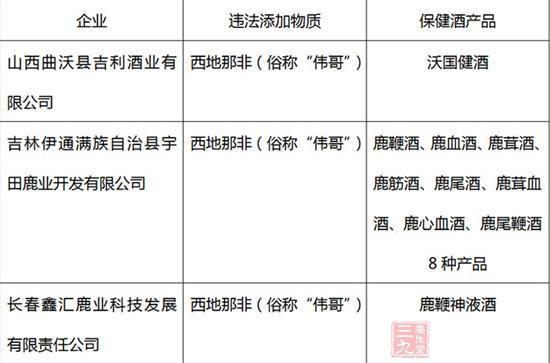 保健酒若何起个好名字? 人工智能 保健酒若何起个好名字? 保健酒若何起个好名字? 人工智能