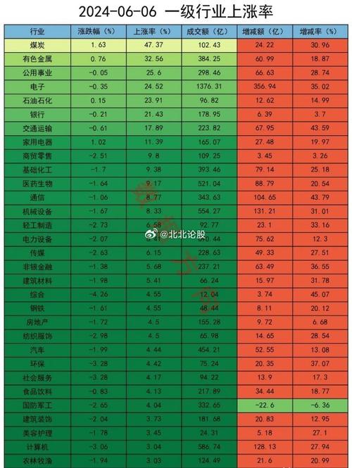 云辉煌6-配货治理(二)发卖单汇总 互联通信 云辉煌6-配货治理(二)发卖单汇总 云辉煌6-配货治理(二)发卖单汇总 互联通信