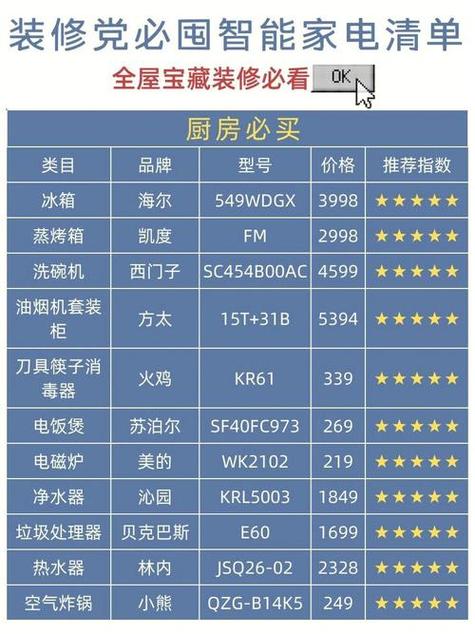 年度清单!500元以内的高颜值实用小家电我只推荐这8款 智能家居 年度清单!500元以内的高颜值实用小家电我只推荐这8款 年度清单!500元以内的高颜值实用小家电我只推荐这8款 智能家居