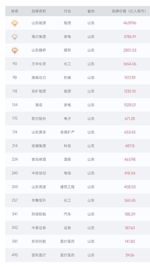 Top100榜单狂揽43席深圳做对了什么?|跨境电商品牌影响力榜单(2024.012024.02) 互联通信 Top100榜单狂揽43席深圳做对了什么?|跨境电商品牌影响力榜单(2024.012024.02) Top100榜单狂揽43席深圳做对了什么?|跨境电商品牌影响力榜单(2024.012024.02) 互联通信