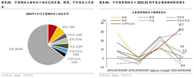 2024中国出口哪些新亮点?华泰宏不雅观:新能源汽车涌现趋势性增长全球电子及半导体周期企稳回升有望推升电子产品出口 智能科技 2024中国出口哪些新亮点?华泰宏不雅观:新能源汽车涌现趋势性增长全球电子及半导体周期企稳回升有望推升电子产品出口 2024中国出口哪些新亮点?华泰宏不雅观:新能源汽车涌现趋势性增长全球电子及半导体周期企稳回升有望推升电子产品出口 智能科技