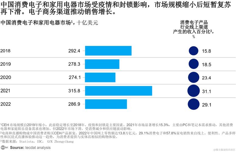 2024年中国消费电子市场规模及行业成长趋势猜测分析 人工智能 2024年中国消费电子市场规模及行业成长趋势猜测分析 2024年中国消费电子市场规模及行业成长趋势猜测分析 人工智能