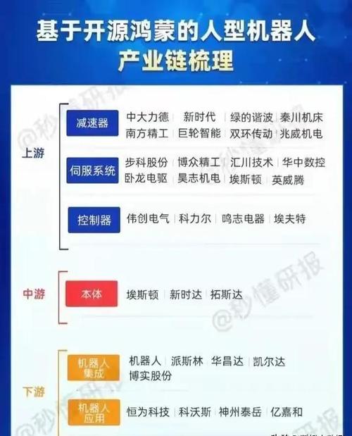 全球及中国手机芯片行业风险评估及成长格局研究申报 智能家居 全球及中国手机芯片行业风险评估及成长格局研究申报 全球及中国手机芯片行业风险评估及成长格局研究申报 智能家居