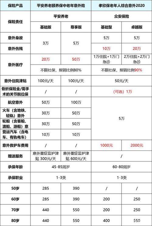 到底该怎么给爸妈挑意外险?这种便宜还实用(附产品清单) 智能家居 到底该怎么给爸妈挑意外险?这种便宜还实用(附产品清单) 到底该怎么给爸妈挑意外险?这种便宜还实用(附产品清单) 智能家居
