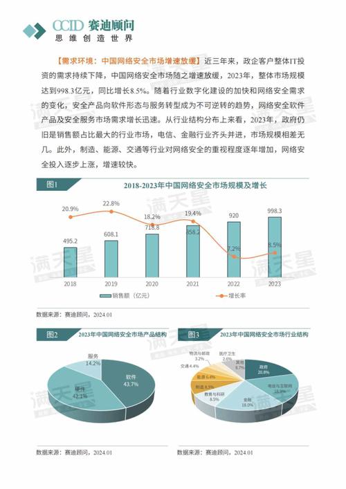 2024年市场洞察-魔术贴(钩环)行业申报 智能科技 2024年市场洞察-魔术贴(钩环)行业申报 2024年市场洞察-魔术贴(钩环)行业申报 智能科技