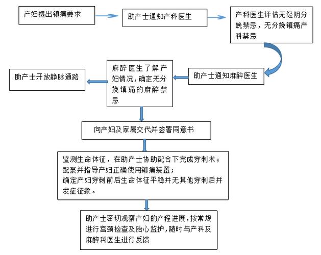 电子产品及分娩流程中英文盘点 智能科技 电子产品及分娩流程中英文盘点 电子产品及分娩流程中英文盘点 智能科技
