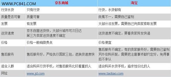 电子产品购买需知!淘宝和京东谁靠谱? 智能家居 电子产品购买需知!淘宝和京东谁靠谱? 电子产品购买需知!淘宝和京东谁靠谱? 智能家居