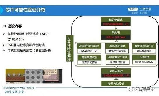 电子产品若何进行靠得住性试验? 智能科技 电子产品若何进行靠得住性试验? 电子产品若何进行靠得住性试验? 智能科技