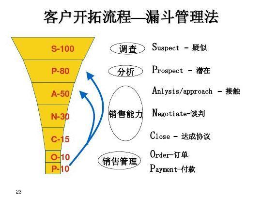 开拓产品要遵照这些「关键规则」 智能科技 开拓产品要遵照这些「关键规则」 开拓产品要遵照这些「关键规则」 智能科技