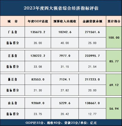 山东、浙江的工业结构有何差异?谁的产品更具竞争力?来看数据吧 智能家居 山东、浙江的工业结构有何差异?谁的产品更具竞争力?来看数据吧 山东、浙江的工业结构有何差异?谁的产品更具竞争力?来看数据吧 智能家居