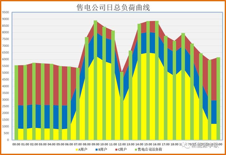国内首批、规模最大年夜!广东电力现货市场正式运行 智能科技 国内首批、规模最大年夜!广东电力现货市场正式运行 国内首批、规模最大年夜!广东电力现货市场正式运行 智能科技