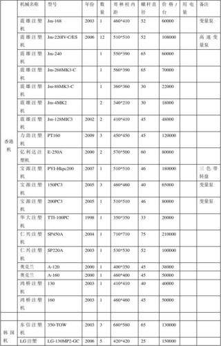 成都二手设备让渡-二手设备价格 智能科技 成都二手设备让渡-二手设备价格 成都二手设备让渡-二手设备价格 智能科技