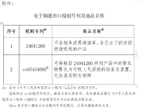 财政部:电子烟分娩(进口)环节的税率为36%批发环节的税率为11% 互联通信 财政部:电子烟分娩(进口)环节的税率为36%批发环节的税率为11% 财政部:电子烟分娩(进口)环节的税率为36%批发环节的税率为11% 互联通信