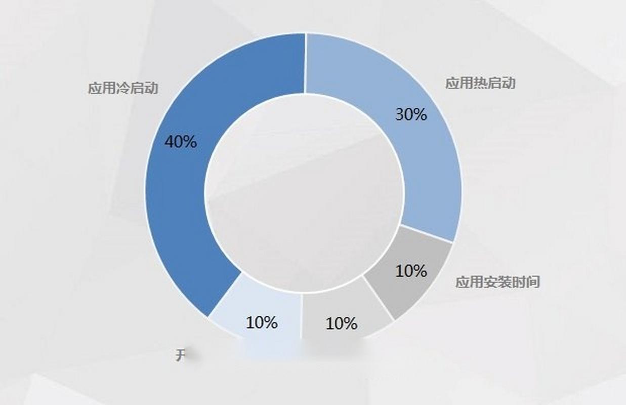 中国泰尔实验室推出“移动智能终端系统抗老化能力”认证 智能家居 中国泰尔实验室推出“移动智能终端系统抗老化能力”认证 中国泰尔实验室推出“移动智能终端系统抗老化能力”认证 智能家居