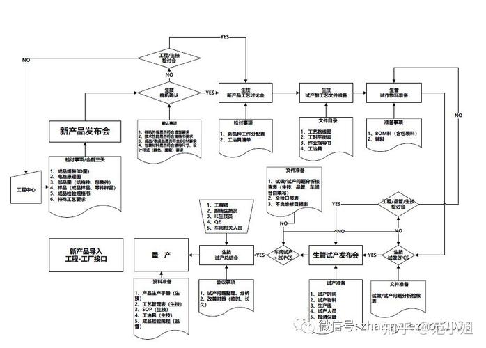 若何创建有效的产品入门流程 互联通信 若何创建有效的产品入门流程 若何创建有效的产品入门流程 互联通信