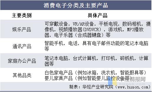 最新的“消费类电子产品”你熟习若干? 智能科技 最新的“消费类电子产品”你熟习若干? 最新的“消费类电子产品”你熟习若干? 智能科技
