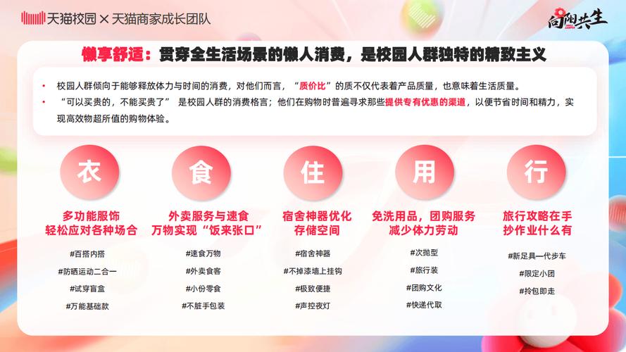 校园人群的消费生活办法大年夜变革天猫校园2024告诉你他们在买什么 互联通信 校园人群的消费生活办法大年夜变革天猫校园2024告诉你他们在买什么 校园人群的消费生活办法大年夜变革天猫校园2024告诉你他们在买什么 互联通信
