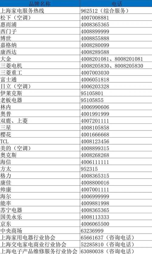 家电坏了上哪儿找正规维修?来看这份推荐企业名单 智能家居 家电坏了上哪儿找正规维修?来看这份推荐企业名单 家电坏了上哪儿找正规维修?来看这份推荐企业名单 智能家居
