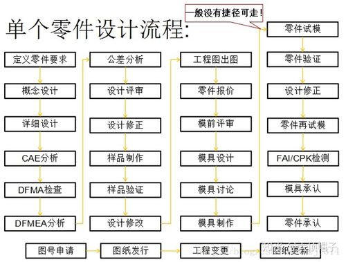 电子产品结构设计的要求和原则 智能科技 电子产品结构设计的要求和原则 电子产品结构设计的要求和原则 智能科技
