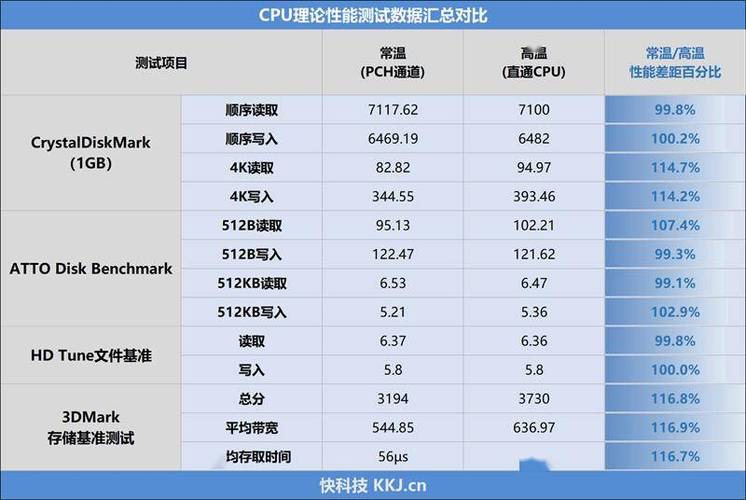 优秀的OEM SSD!长江存储PC411 1TB读取超7100MB/s、最高温度仅有51度 人工智能 优秀的OEM SSD!长江存储PC411 1TB读取超7100MB/s、最高温度仅有51度 优秀的OEM SSD!长江存储PC411 1TB读取超7100MB/s、最高温度仅有51度 人工智能