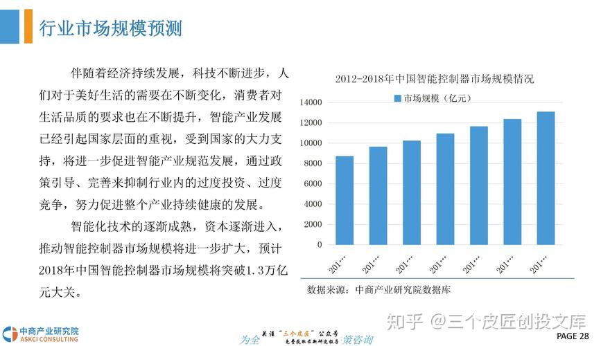 电子智能控制产品行业主要玩家及细分产品情况、成长趋势 人工智能 电子智能控制产品行业主要玩家及细分产品情况、成长趋势 电子智能控制产品行业主要玩家及细分产品情况、成长趋势 人工智能