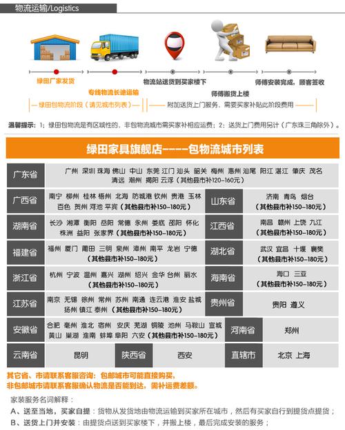 从小油滑终年夜淘宝的你清楚电商物流费用吗 智能家居 从小油滑终年夜淘宝的你清楚电商物流费用吗 从小油滑终年夜淘宝的你清楚电商物流费用吗 智能家居