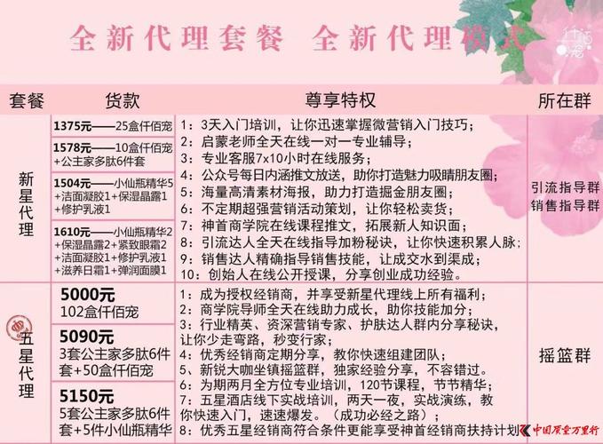 家纺微商在哪些平台找货源 智能科技 家纺微商在哪些平台找货源 家纺微商在哪些平台找货源 智能科技