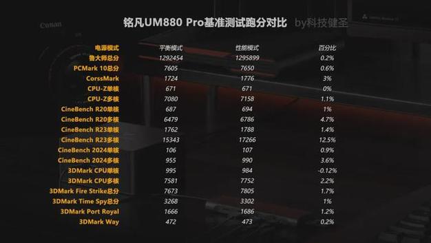 铭凡UM480XT 4800H处理器测评适合轻办公中小游戏还能刷黑苹果 智能家居 铭凡UM480XT 4800H处理器测评适合轻办公中小游戏还能刷黑苹果 铭凡UM480XT 4800H处理器测评适合轻办公中小游戏还能刷黑苹果 智能家居