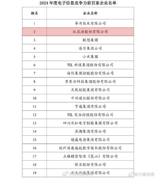 中国电子信息百强企业榜单出炉深企居前二! 互联通信 中国电子信息百强企业榜单出炉深企居前二! 中国电子信息百强企业榜单出炉深企居前二! 互联通信