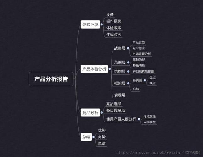 产品思维:若何用逻辑打造卓越的产品体验? 互联通信 产品思维:若何用逻辑打造卓越的产品体验? 产品思维:若何用逻辑打造卓越的产品体验? 互联通信